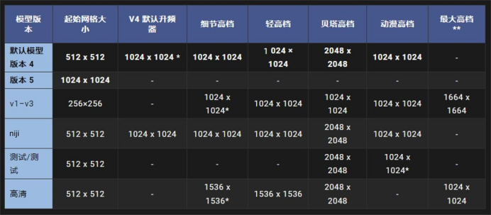 图片[6]-midjourney教程2-表哥项目库