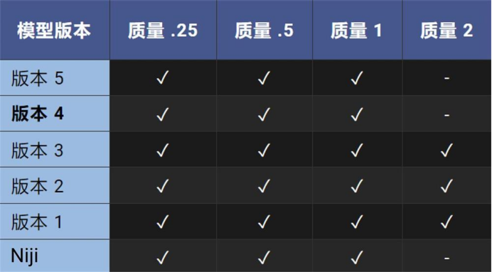 图片[2]-midjourney教程3-表哥项目库