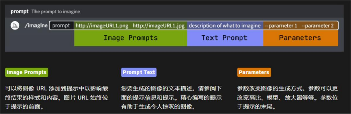 图片[16]-midjourney教程3-表哥项目库