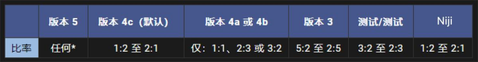 图片[32]-midjourney教程3-表哥项目库