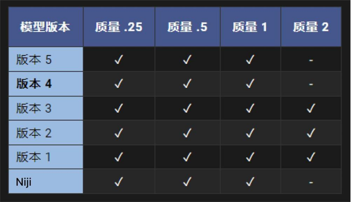 图片[40]-midjourney教程3-表哥项目库