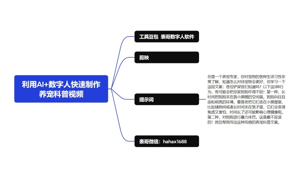 图片[1]-教你利用AI+数字人快速制作养宠科普视频，助大家快速涨粉月赚万元